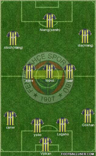 Fenerbahçe SK Formation 2010