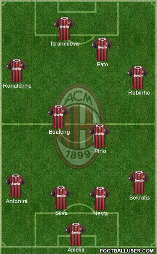 A.C. Milan Formation 2010