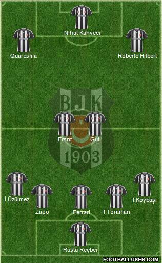 Besiktas JK Formation 2010