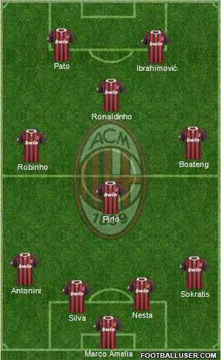 A.C. Milan Formation 2010