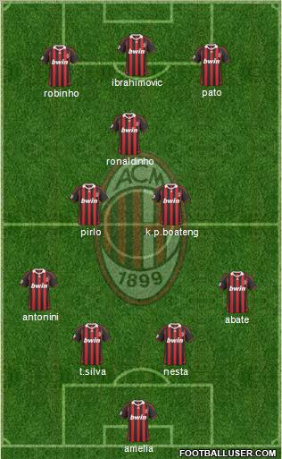 A.C. Milan Formation 2010