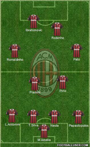 A.C. Milan Formation 2010