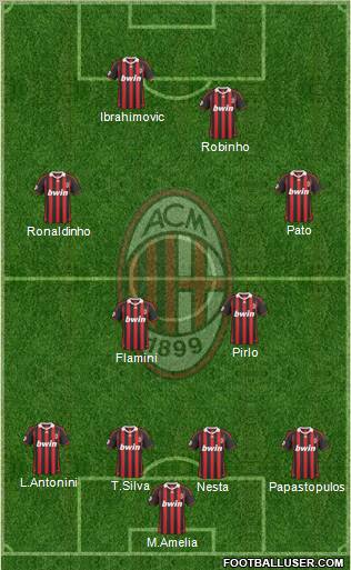 A.C. Milan football formation