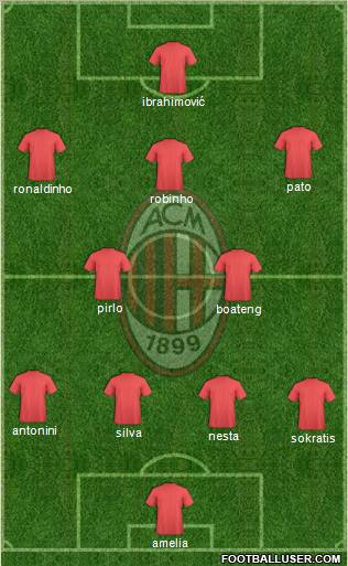 A.C. Milan football formation