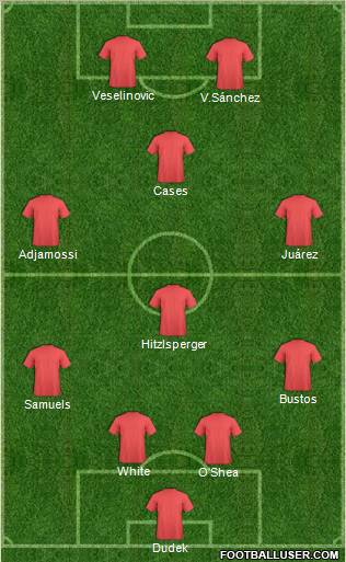 Pro Evolution Soccer Team 4-4-2 football formation