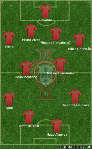 Portugal football formation