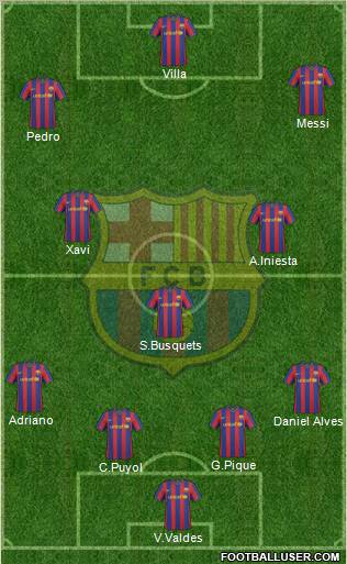 F.C. Barcelona Formation 2010