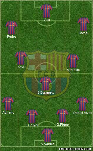 F.C. Barcelona 4-3-3 football formation