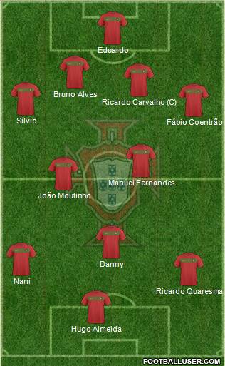 Portugal football formation