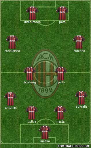 A.C. Milan Formation 2010
