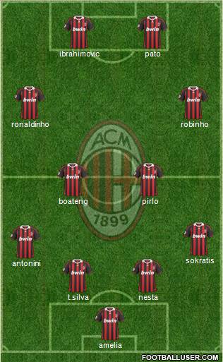 A.C. Milan football formation