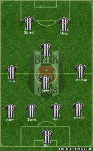 Besiktas JK Formation 2010