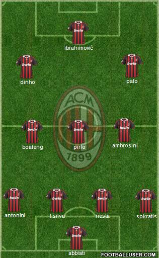 A.C. Milan Formation 2010