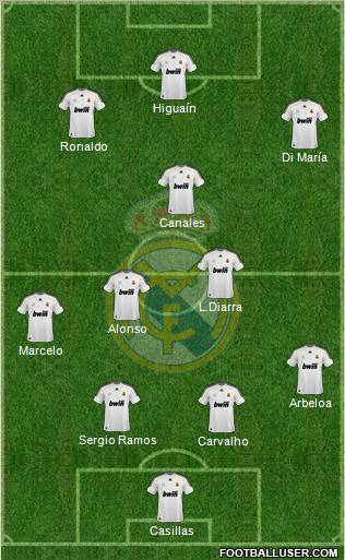 Real Madrid C.F. Formation 2010
