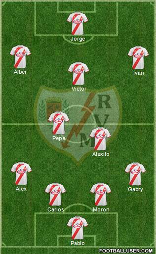 Rayo Vallecano de Madrid S.A.D. 4-2-3-1 football formation