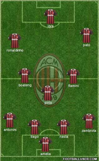 A.C. Milan Formation 2010