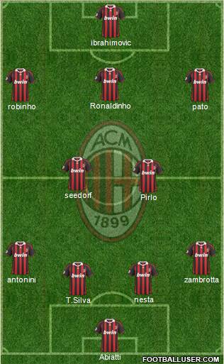 A.C. Milan Formation 2010