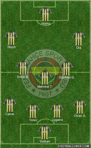 Fenerbahçe SK Formation 2010