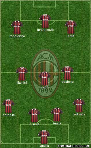 A.C. Milan 4-3-3 football formation