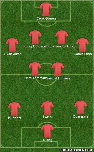 Dream Team Formation 2010