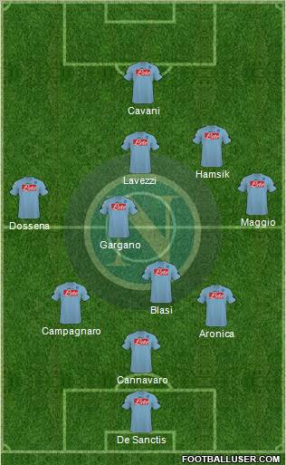 Napoli 3-4-2-1 football formation