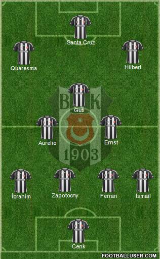 Besiktas JK Formation 2010