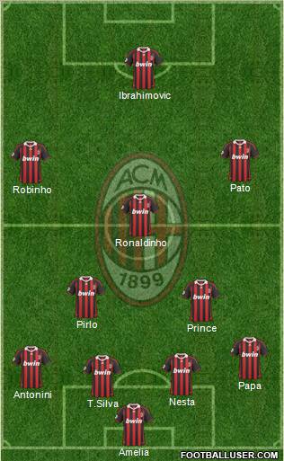 A.C. Milan Formation 2010