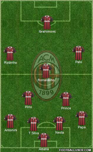 A.C. Milan 4-2-3-1 football formation