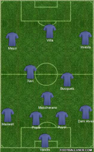 Dream Team Formation 2010
