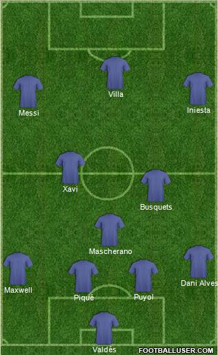 Dream Team football formation