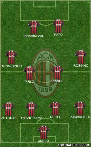 A.C. Milan Formation 2010