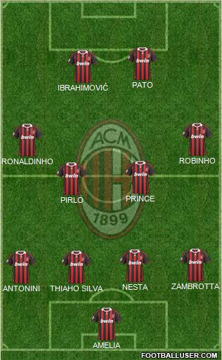 A.C. Milan 4-4-2 football formation