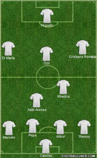 Championship Manager Team football formation