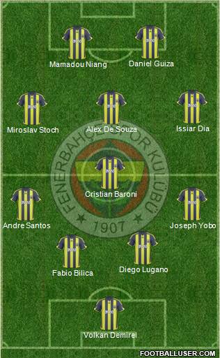 Fenerbahçe SK Formation 2010