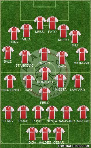 AFC Ajax football formation