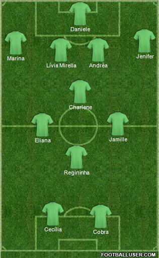 Dream Team Formation 2010
