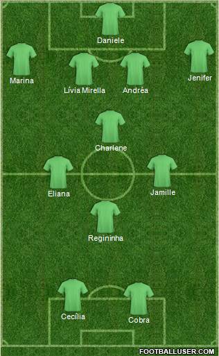 Dream Team football formation