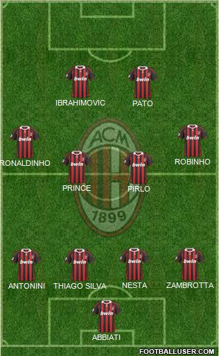 A.C. Milan 4-4-2 football formation