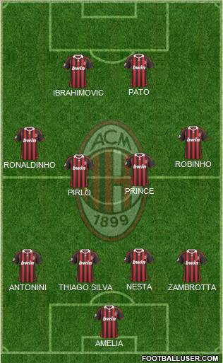 A.C. Milan Formation 2010