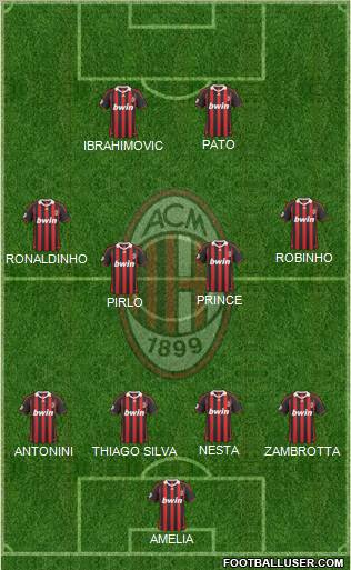 A.C. Milan 4-4-2 football formation