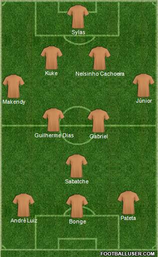 Dream Team Formation 2010