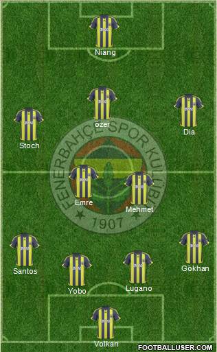 Fenerbahçe SK Formation 2010