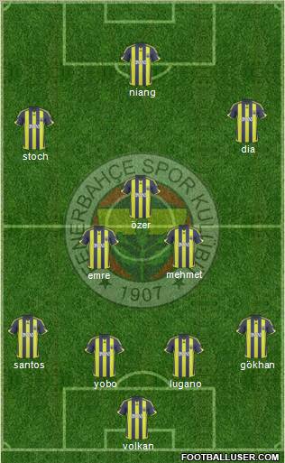 Fenerbahçe SK Formation 2010