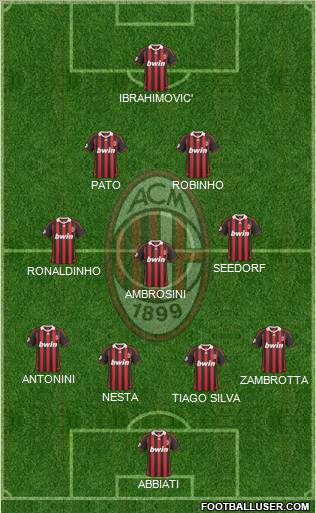 A.C. Milan 4-3-2-1 football formation