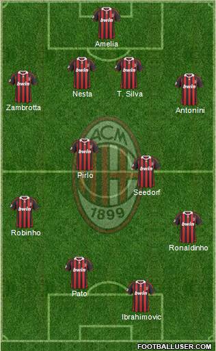 A.C. Milan 4-4-2 football formation