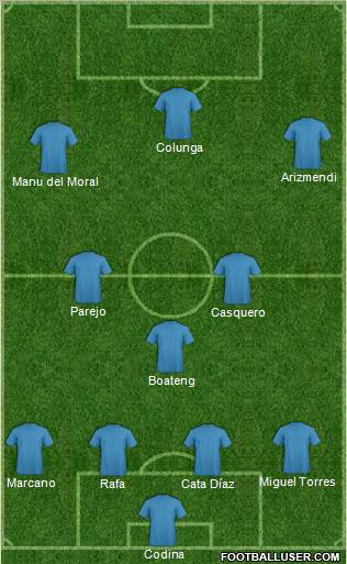 Championship Manager Team Formation 2010