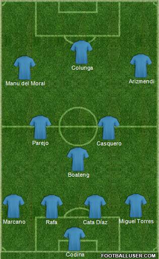 Championship Manager Team football formation