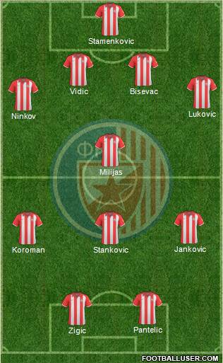 FC Red Star Belgrade 4-1-3-2 football formation