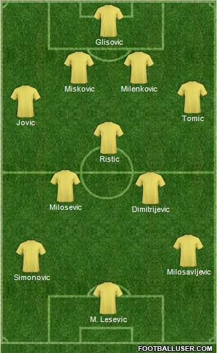 Football Manager Team Formation 2010