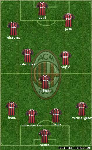 A.C. Milan Formation 2010